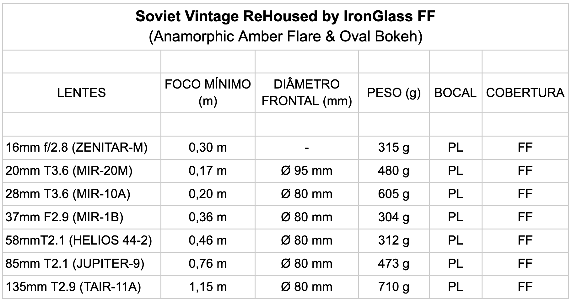 Kit 7 Lentes Soviéticas ReHoused by IronGlass FF (PL-Mount)