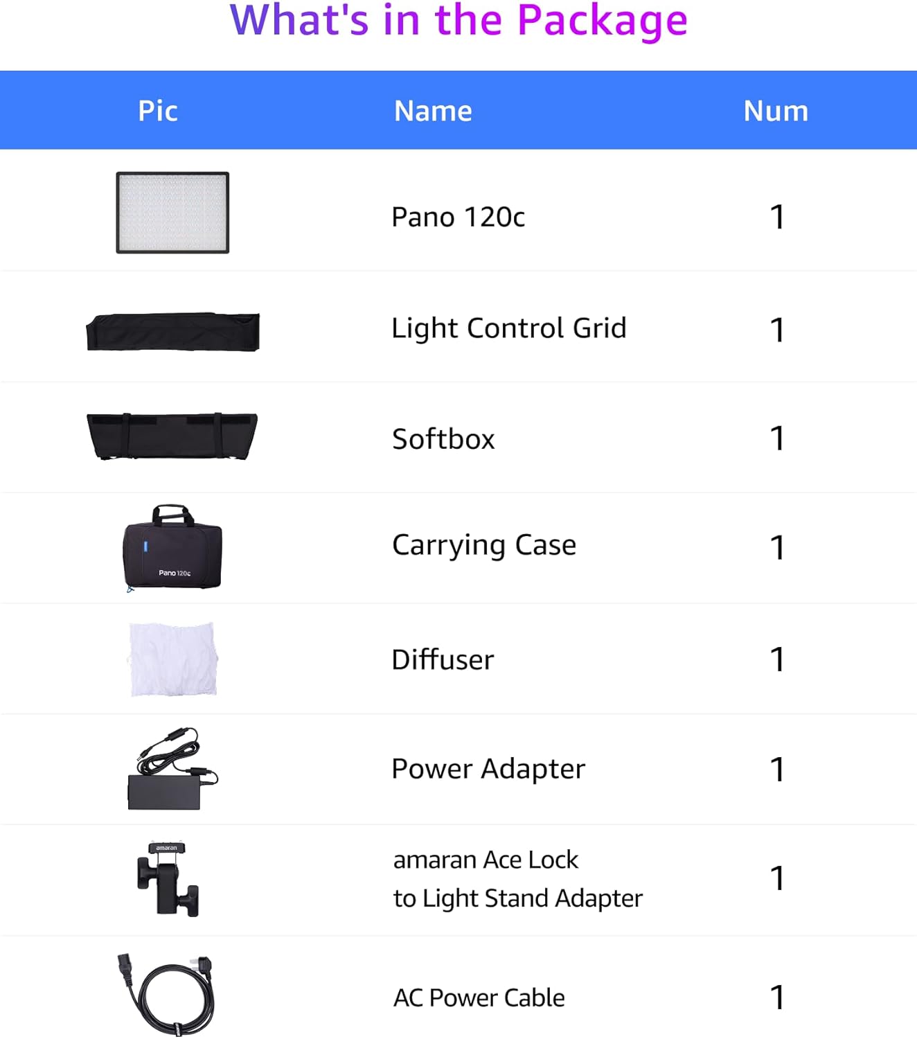 Painel de LED Amaran Pano 120c RGBWW com Fonte, Softbox e Grid 18