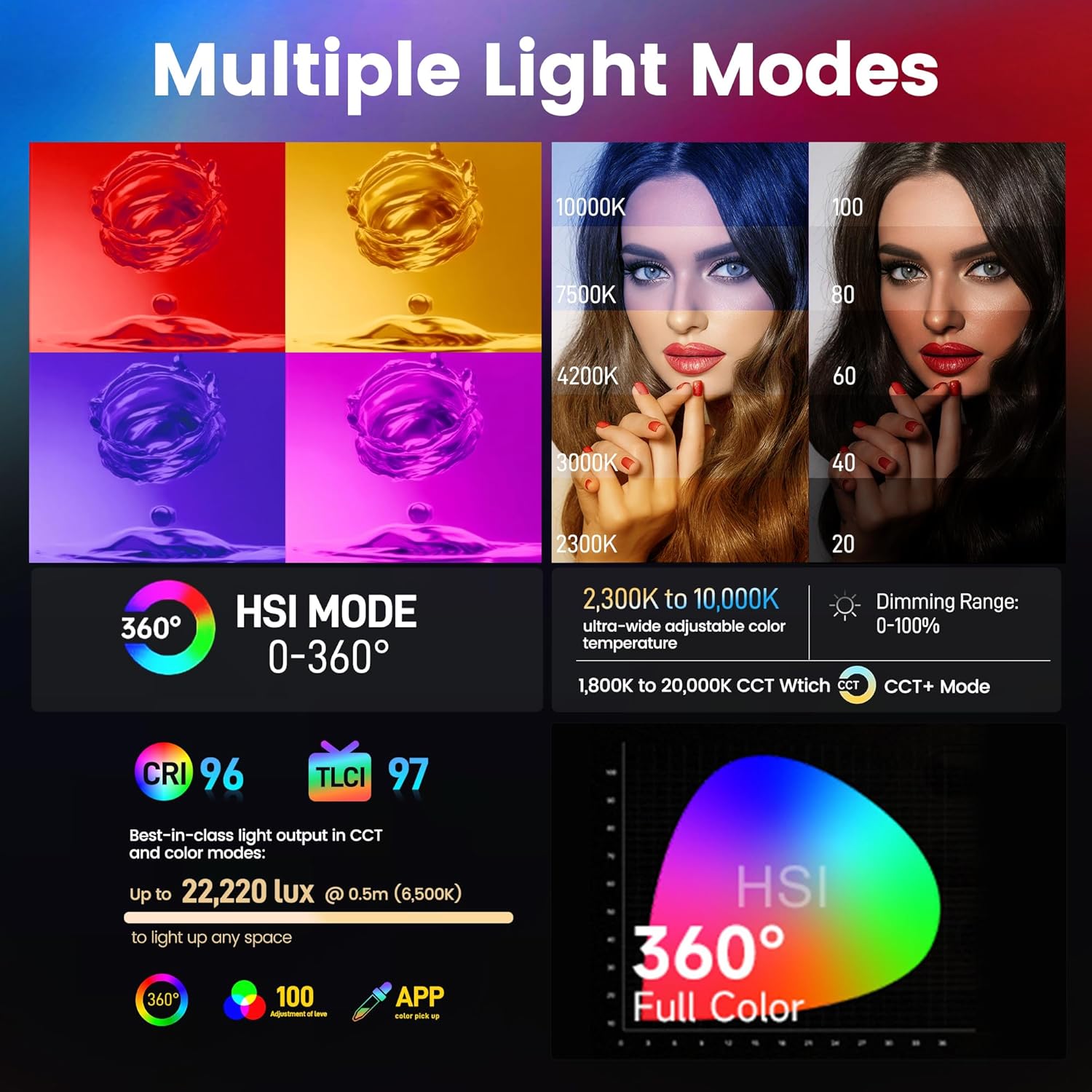 Painel de LED Amaran Pano 60c RGBWW com Fonte, Softbox e Grid 16