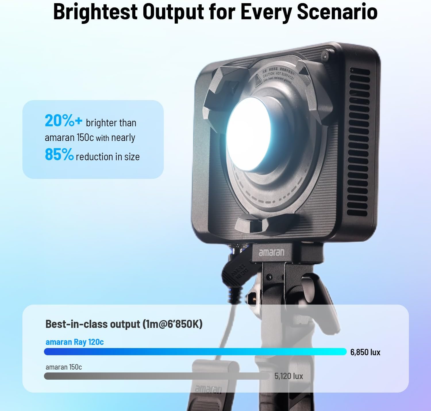 Kit LED Amaran Ray 120c RGB com Softbox e Tripé 16