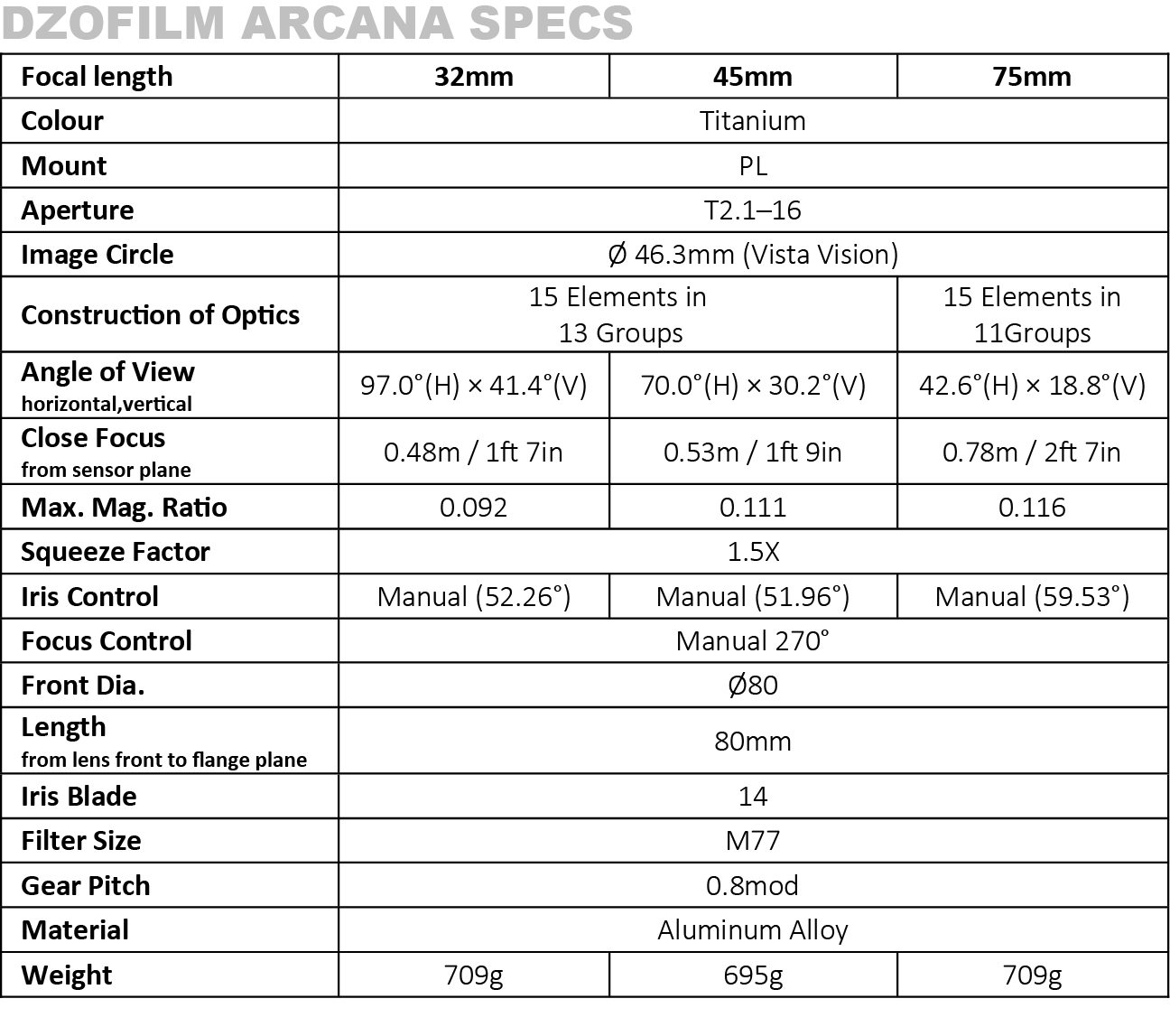 Kit 3 Lentes Anamórficas 1.5x DZOFilm Arcana 32, 45 e 75mm T2.1 FF (PL) Specs