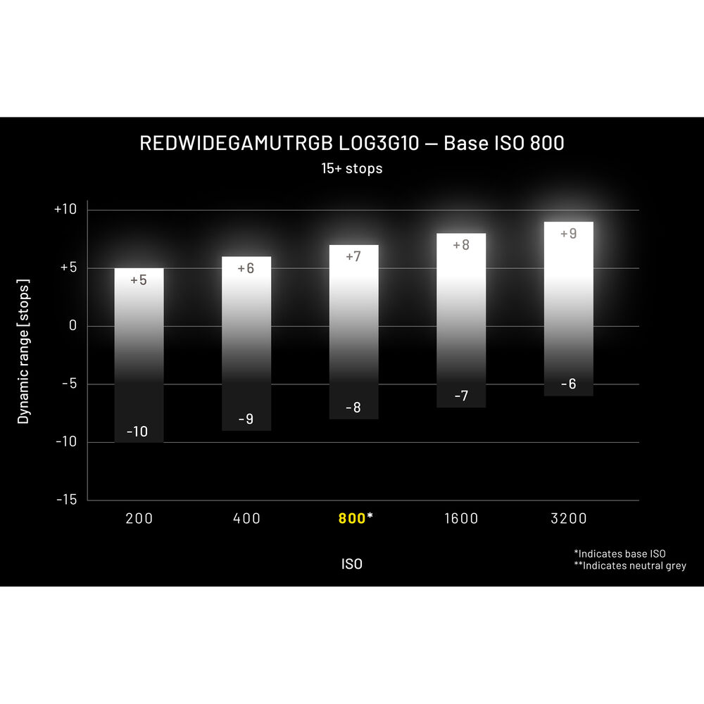 Câmera Nikon ZR Full-Frame 6K Cinema Camera Corpo 11